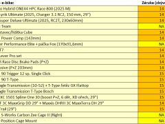 Cube Stereo Hybrid One44 HPC Race 800 (2025, M)