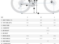 Rám Orbea Laufey + FOX 36 Performance 150 mm - PO Servisu