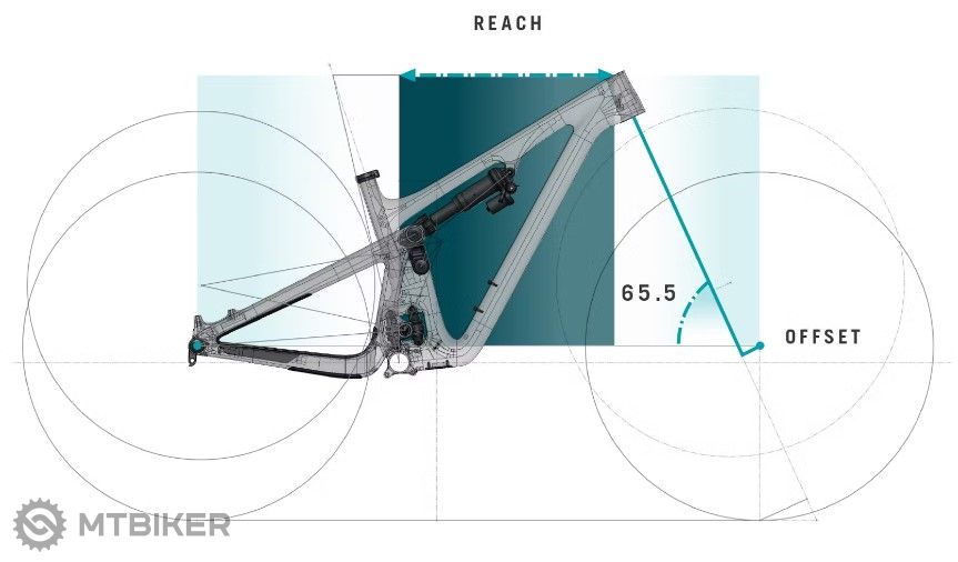 Yeti SB130 C1 Factory Kit 29 bike turquoise