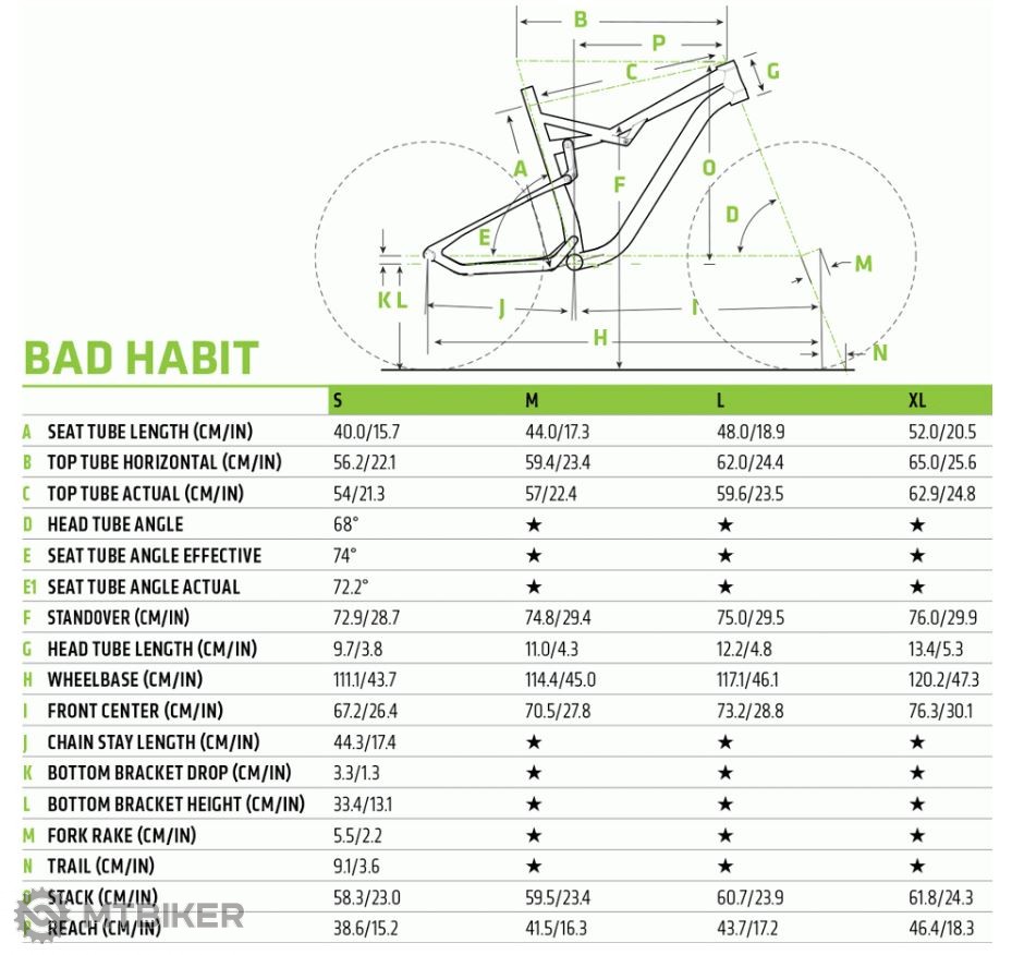 Cannondale Bad Habit 1 2017 mountain bike MTBIKER.shop