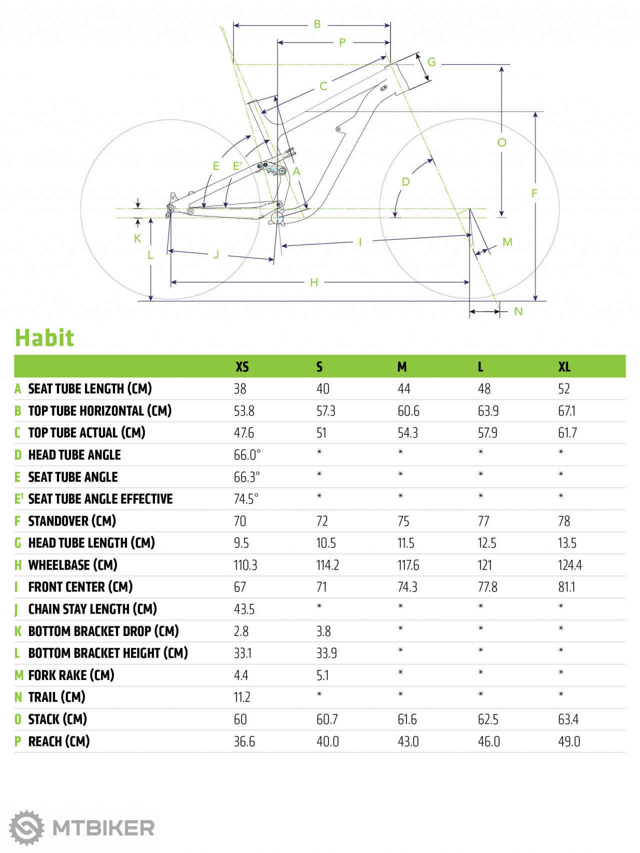 Cannondale Habit 5 2019 mountain bike MTBIKER.shop