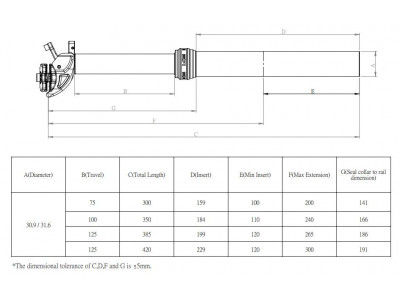 Kind Shock DropZone Remote sztyca regulowana, Ø-31,6 mm, 385 mm/125 mm