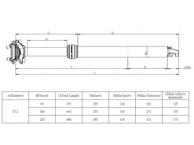 Kind Shock LEV Integra regulowana sztyca podsiodłowa, Ø-27,2 mm, 460 mm/120 mm