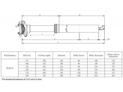 Kind Shock Rage-i sztyca regulowana, Ø-31,6 mm, 342 mm/100 mm