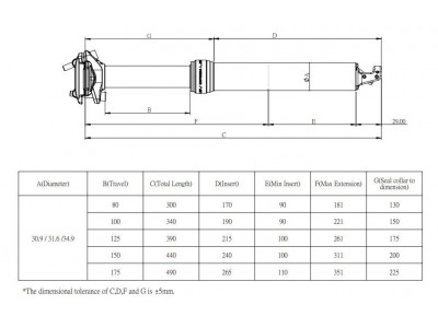 Regulowana sztyca podsiodłowa Kind Shock LEV Integra, Ø-30,9 mm, 430 mm/150 mm