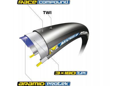 Michelin-Reifen Power Competition 700x23c Kevlar