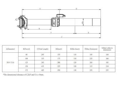 Kind Shock LEV External telescopic seat post, 150 mm, 30.9 mm