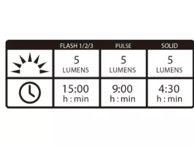 Lezyne MINI Drive 400XL and Femto USB lights set