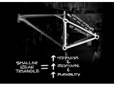 Gt cheap aggressor 275