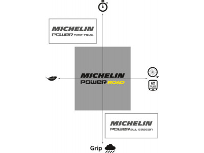Michelin POWER ROAD BLACK TS TLR gumiabroncs 28-622 (700X28C) kevlar