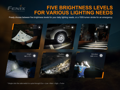Fenix E28R wiederaufladbare Taschenlampe