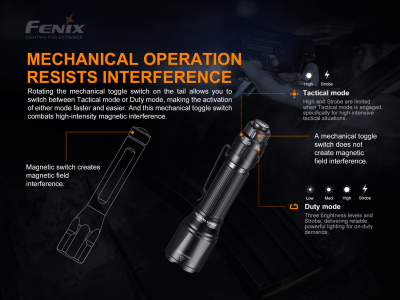 Fenix ​​​​TK11 TAC taktische LED-Taschenlampe
