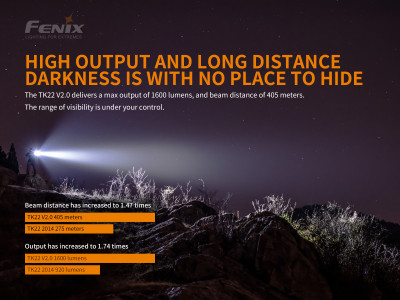 Fenix TK22 V2.0 tactical LED flashlight