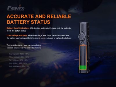Fenix WT25R LED lámpa