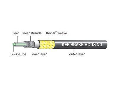 Jagwire KEB brake cable housing, 1 m