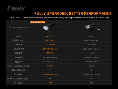 Fenix BC30 V2.0 nabíjecí přední světlo + nabíjecí USB sada s bateriemi