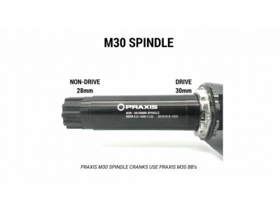 Praxis Works M30 center compound for BSA