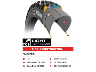 WTB Resolute TCS Light Fast Rolling SG2 42-584 murvás gumi, kevlár, fekete