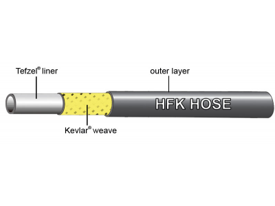 Jagwire hydraulic hose for Shimano XTR, XT, SLX, Saint - 1 pc / 2000 mm