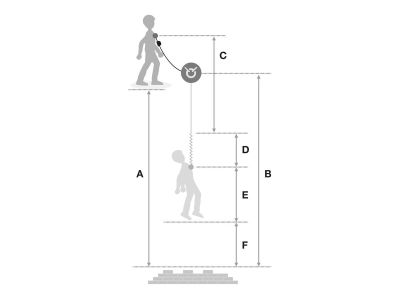 Urządzenie zabezpieczające przed upadkiem Petzl ABSORBICA-I 80 cm