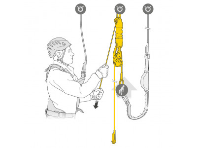 Petzl JAG RESCUE KIT rotating rescue kit