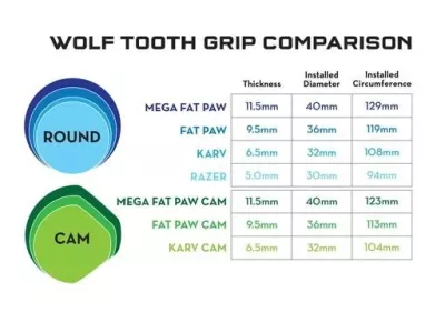 Wolf Tooth Fat Paw Cam gripy,  čierna