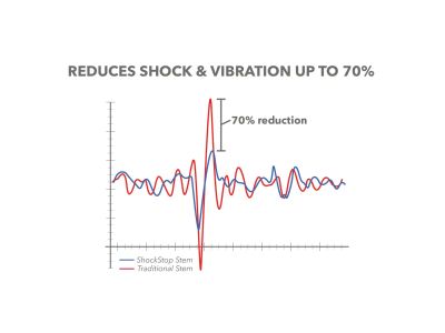 Redshift ShockStop Federvorbau, Ø-31,8 mm, 80mm, +/- 6°