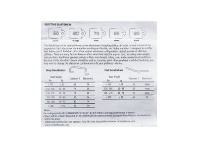 Redshift ShockStop Federvorbau, Ø-31,8 mm, 120mm, +/- 6°