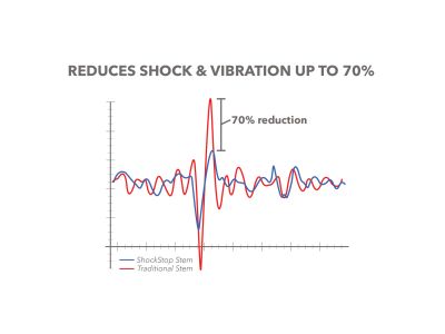 Redshift ShockStop Federvorbau, Ø-31,8 mm, 120mm, +/- 6°