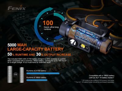 Fenix HM70R aufladbare Stirnlampe + E-Lite Batterie
