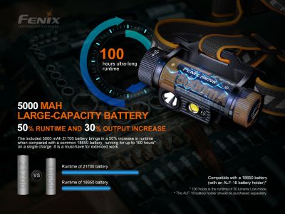 Fenix ​​​​HM70R újratölthető fejlámpa + E-Lite zseblámpa