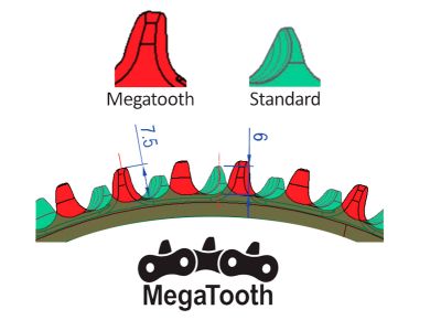 FSA Gossamer ABS MegaTooth test, 40T