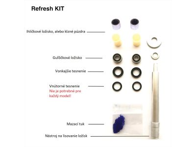 Tatze refresh kit for pedals