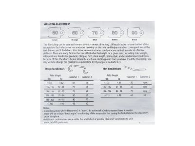 Pipă de suspensie Redshift ShockStop PRO, Ø-31.8 mm, 110 mm, +/- 6°