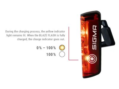 SIGMA Sport Buster 400+Blaze Flash lámpakészlet, 400 l