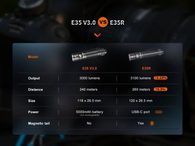 Fenix ​​​​E35R zseblámpa, újratölthető