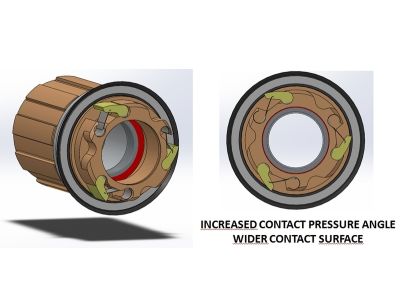 Vision Campa, anya U2124 EL336 kazettás lánckeréksorhoz