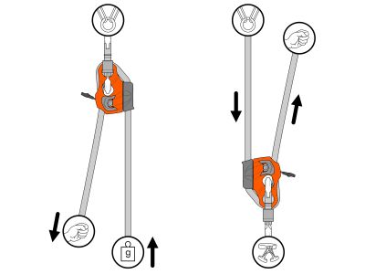 Climbing Technology Cric zacisk linowy, antracyt/pomarańczowy