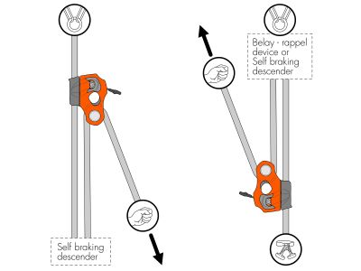 Climbing Technology Cric Seilklemme, Anthrazit/Orange