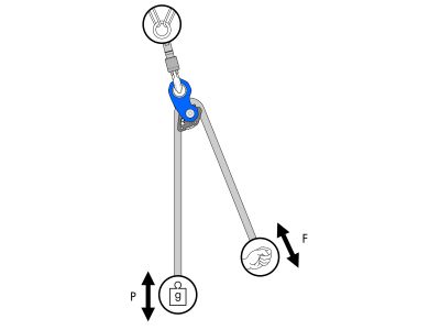 Climbing Technology RollNlock blocker, Anthracite/Blue