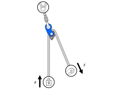 Climbing Technology RollNlock blocker, Anthracite/Blue