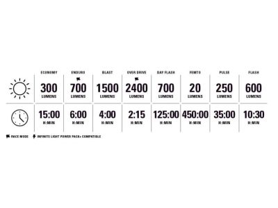Lezyne Mega Drive 2400+ Loaded Frontleuchte + Zubehör