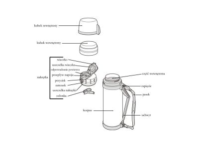 Kopie: THERMOS Univerzální outdoorová termoska na jídlo a nápoje se dvěma šálky