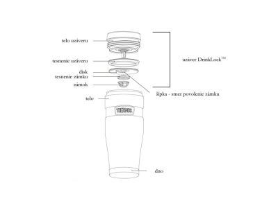 Thermos Wasserdichter Thermobecher, 470 ml, mattschwarz