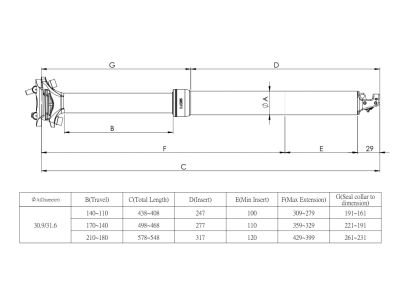 Regulowana sztyca podsiodłowa Kind Shock Vantage, Ø-31,6 mm, 110-140 mm