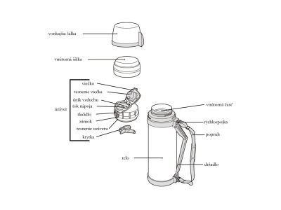Kopie: THERMOS Univerzální outdoorová termoska na jídlo a nápoje se dvěma šálky