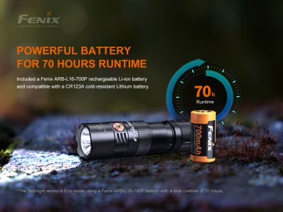 Fenix ​​PD25R svítidlo, modrozelená