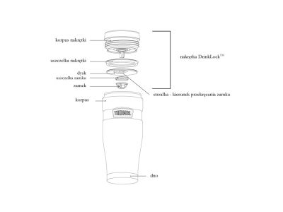 Thermos Style termohrnček, 470 ml, nerez