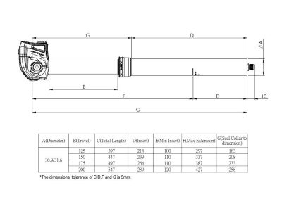 Kind Shock LEV Circuit Teleskop-Sattelstütze Ø-31,6 mm, 150 mm