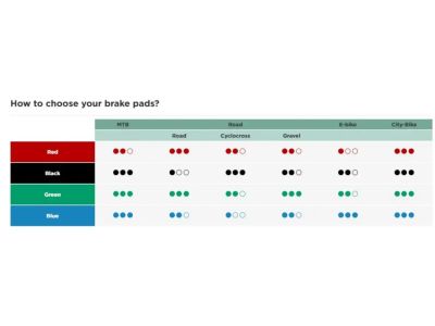 Sinter Shimano B Type brzdové platničky, organické, červená